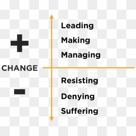 Champions Of Change Change Leadership Ladder - Cross, HD Png Download - ladder png