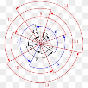 Microstrip Patch Antenna Radiation Pattern, HD Png Download - golden ratio png