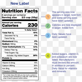 New Nutrition Facts Label - Nutrition Facts, HD Png Download - label png