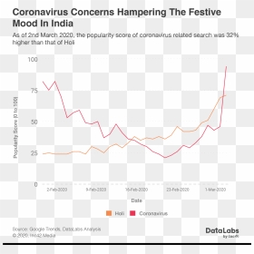 Coronavirus India Score, HD Png Download - holi colors png