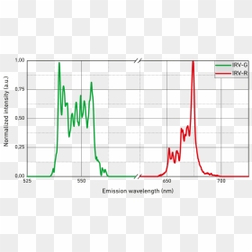 Diagram, HD Png Download - laser beam png