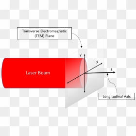 Diagram, HD Png Download - laser beam png
