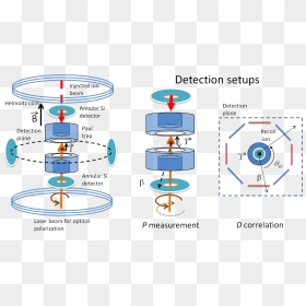 Diagram, HD Png Download - laser beam png