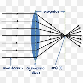 Converging Light Rays - Diamantstempelzelle, HD Png Download - light rays png