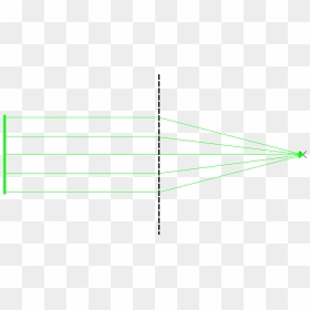 Mapping Light Rays Emitted Into The Same Direction - Symmetry, HD Png Download - light rays png