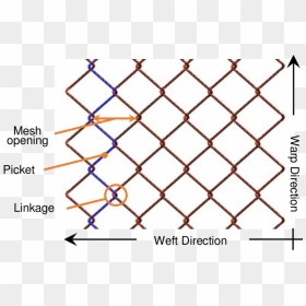 Moment Of Inertia Of Wire Mesh, HD Png Download - chain link fence png