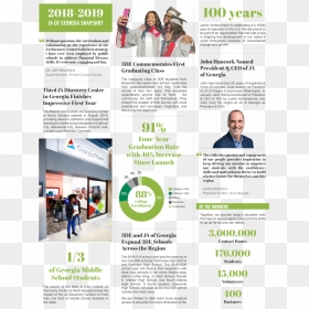 Ja 2018 19 Snapshot - Flyer, HD Png Download - class of 2018 png