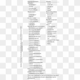 Document, HD Png Download - cigarette smoke png