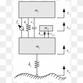 Diagram, HD Png Download - dva png