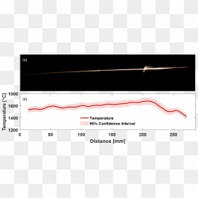 Diagram, HD Png Download - fire sparks png