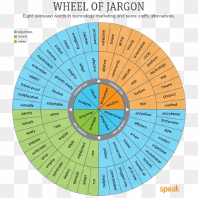 Vocabulary Wheel Of Verbs, HD Png Download - writing png