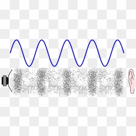 Sound Vibrations, HD Png Download - sound waves png