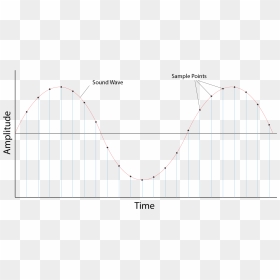 Plot, HD Png Download - sound waves png