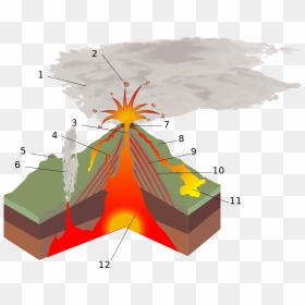 Volcano Structure, HD Png Download - volcano png