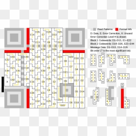 Diagram Showing How A Qr Code Is Separated Into "codewords", - Qr Code Version Codeword, HD Png Download - qr code png