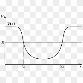 Potential Energy Well, HD Png Download - energy png