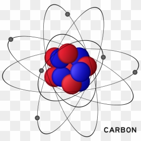 Carbon Atom Png , Png Download - Carbon Atom Png, Transparent Png - atom png