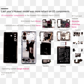 Huawei P40 Teardown, HD Png Download - android mobile png