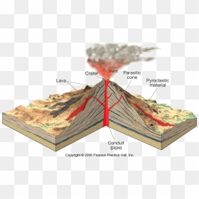 Krakatoa Volcano Cross Section , Png Download - Labeled Diagram Of Mt St Helens, Transparent Png - volcano png