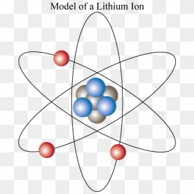 Animated Atom Png - Animated Atom, Transparent Png - atom png