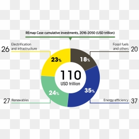 Renewable Energy Investment, HD Png Download - energy png