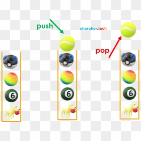 Stack As Data Structure, HD Png Download - rust png