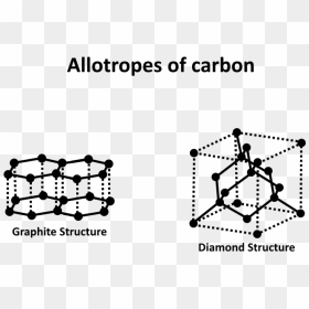 Structure Of Allotropes Of Carbon, HD Png Download - diamond shape png
