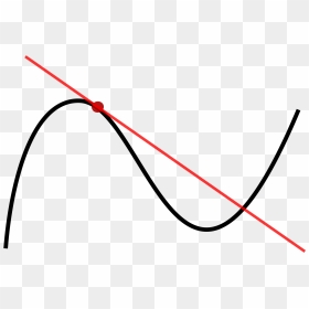 Vector Curve Single Curved Line Tangent Wikipedia Graphic - Tangent Png, Transparent Png - curved line png