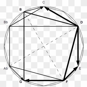 Backdoor Versus Dominant In The Chromatic Circle - Backdoor Ii V Progression, HD Png Download - versus png