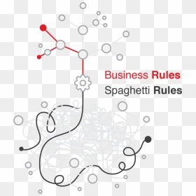 Spaghetti Rules Or Business Rules - Customer Relationship Management, HD Png Download - rules png