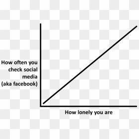 Facebook , Png Download - Plot, Transparent Png - facebook.png