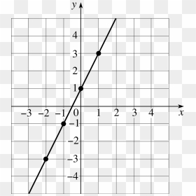 2 Equation Of A Straight Line - Geometry Y, HD Png Download - straight line png