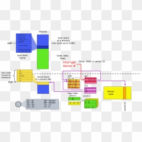 Switch Based Interrupt Png , Png Download - Switch Based On Interrupt, Transparent Png - bracket png