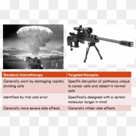 Gall Bladder Cancer Treatment Without Chemotherapy - Atomic Bomb Explosion - Mushroom-cloud, HD Png Download - mushroom cloud png