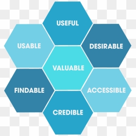Ux Honeycomb - User Experience Criteria, HD Png Download - honeycomb png