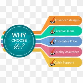 About Us - Choose Us Digital Marketing, HD Png Download - about us png images for website