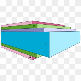 Folding Box Board Uses, HD Png Download - lined paper png