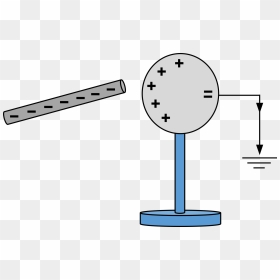 Charging By Induction With Grounding Wire Clip Arts - Charging By Induction Diagram, HD Png Download - wire png