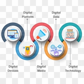 What Is Digital Marketing - 5 D's Of Digital Marketing, HD Png Download - digital marketing png images