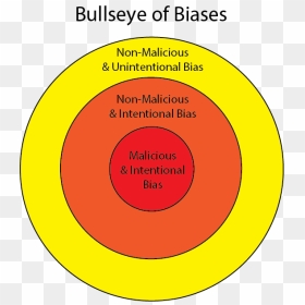 A Bullseye - Smart Car, HD Png Download - bullseye png