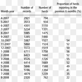 Number, HD Png Download - recording png
