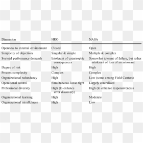 Hro Characteristics, HD Png Download - nasa png