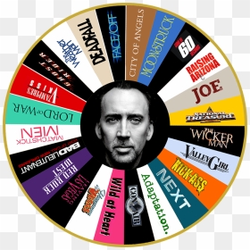 Circle, HD Png Download - nicolas cage face png