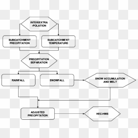 Diagram, HD Png Download - snowfall png