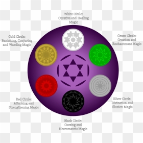 Circles Of Divine Magic By Quantumcookie Circles Of - Divine Magic, HD Png Download - magic circle png