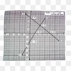 Triangle, HD Png Download - graph paper png