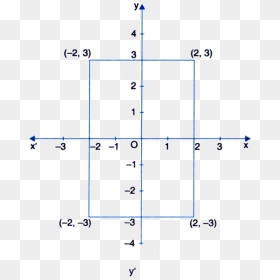 2 3 On Graph Sheet, HD Png Download - graph paper png
