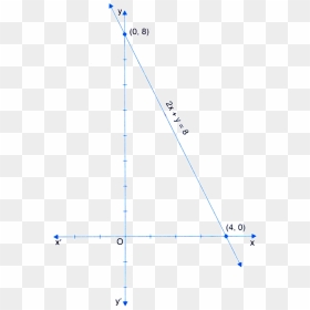 Draw The Graph Of Linear Equation 2x Y 8, HD Png Download - graph paper png