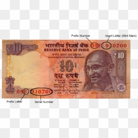 Modi On Indian Currency, HD Png Download - rupee sign png