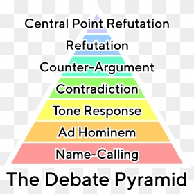 The Debate Pyramid V2 Simple Tt Norms Medium Text With - Debate Pyramid, HD Png Download - outline png